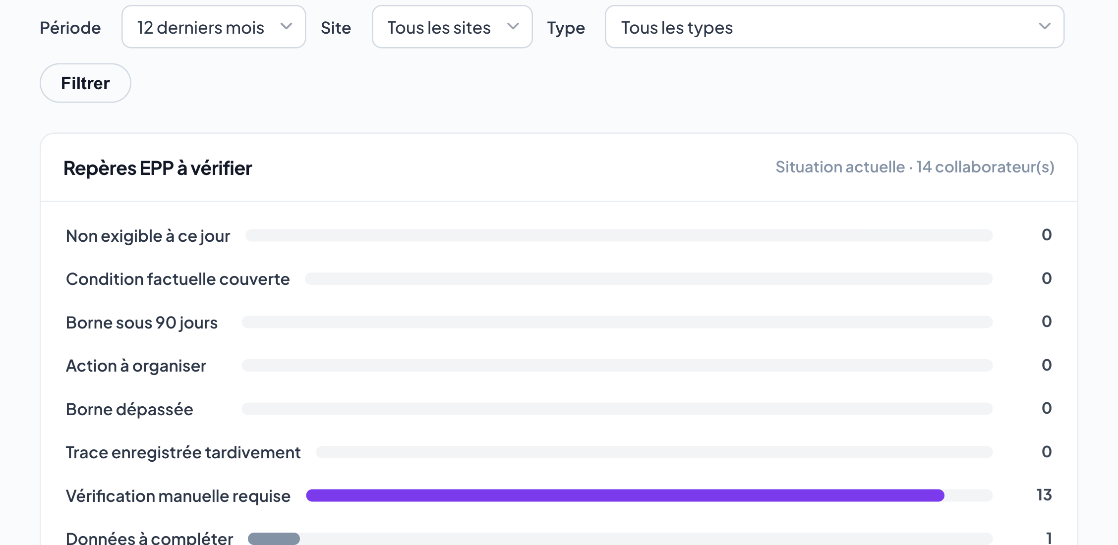 Rapports de suivi des entretiens dans Entreview